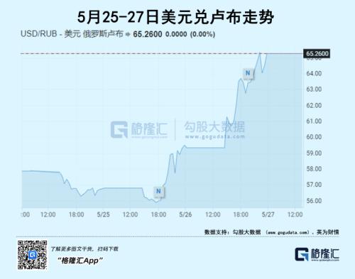 卢布诡异暴涨，谁在收割谁？
