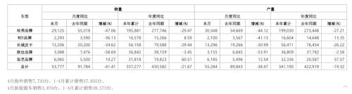 巨头都在放弃氢能源车，却被长城捡起来了？