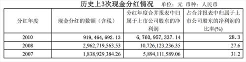 股民怒了：太少，反对！2300亿中国“海王”竟然被怼！去年暴赚近900亿，却只分红139亿！紧急回应