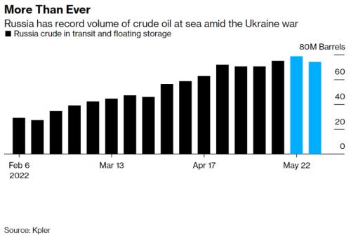 超越欧洲！亚洲成俄罗斯石油最大买家