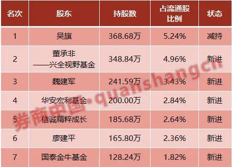 顶流基金经理能做到高抛低吸吗？避免60％回撤，却失去50倍收益…基金持仓为何难以持续？