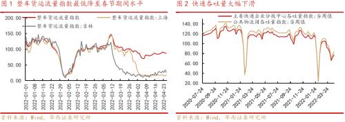 李立峰 张海燕:行业比较研究—消费券的投资机会剖析