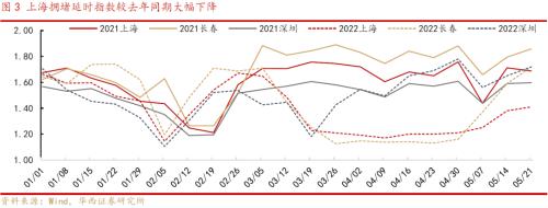 李立峰 张海燕:行业比较研究—消费券的投资机会剖析