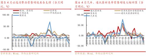 李立峰 张海燕:行业比较研究—消费券的投资机会剖析