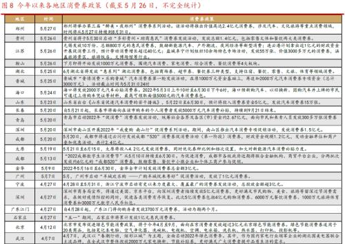 李立峰 张海燕:行业比较研究—消费券的投资机会剖析