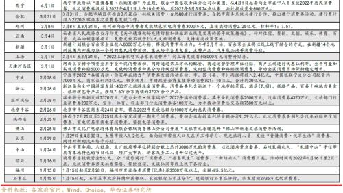 李立峰 张海燕:行业比较研究—消费券的投资机会剖析