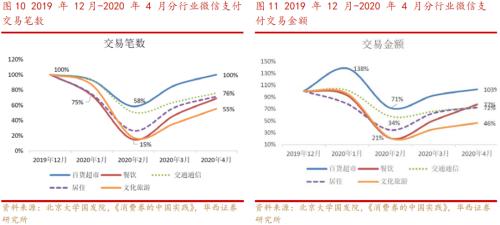 李立峰 张海燕:行业比较研究—消费券的投资机会剖析