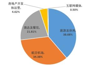 旅游ETF（562510）:上海线下商业望迎全面复市