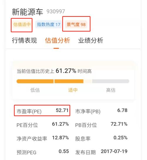 ？上海明日复工，哪些板块值有搞头？