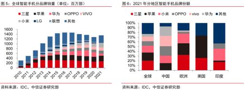 消费电子丨逆全球化下消费电子产业链外迁可能性分析