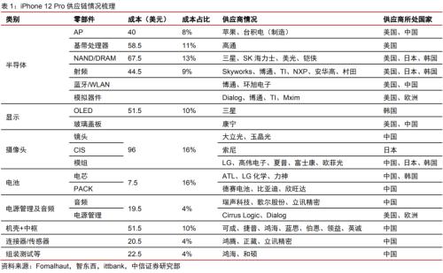 消费电子丨逆全球化下消费电子产业链外迁可能性分析
