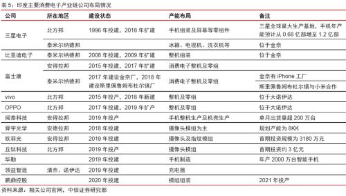 消费电子丨逆全球化下消费电子产业链外迁可能性分析