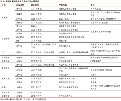消费电子丨逆全球化下消费电子产业链外迁可能性分析
