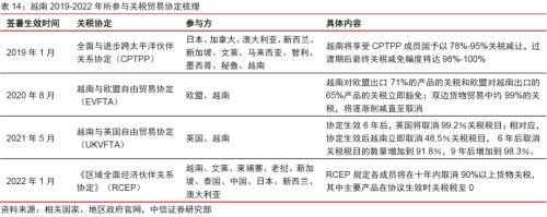 消费电子丨逆全球化下消费电子产业链外迁可能性分析