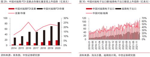 消费电子丨逆全球化下消费电子产业链外迁可能性分析