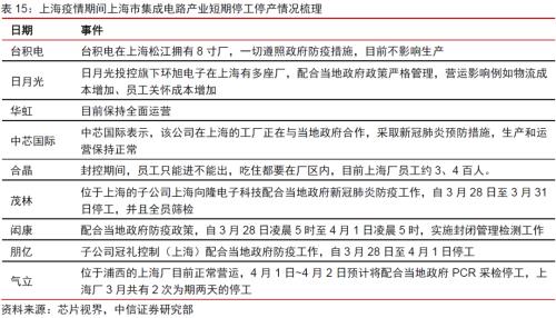 消费电子丨逆全球化下消费电子产业链外迁可能性分析