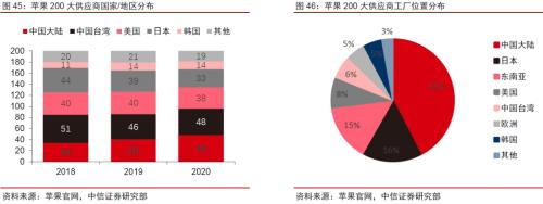 消费电子丨逆全球化下消费电子产业链外迁可能性分析