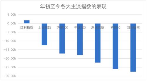 刚刚，重磅业绩出炉！股市大跌，最牛基金大赚43.85％！最惨巨亏超40％