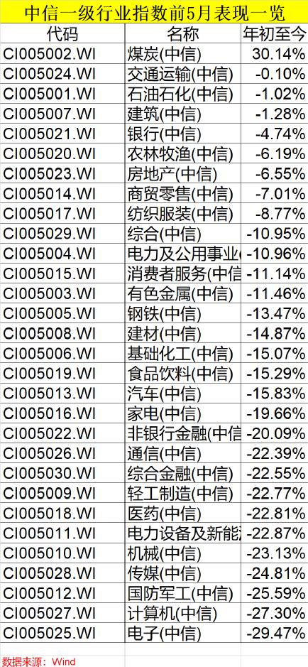 刚刚，重磅业绩出炉！股市大跌，最牛基金大赚43.85％！最惨巨亏超40％