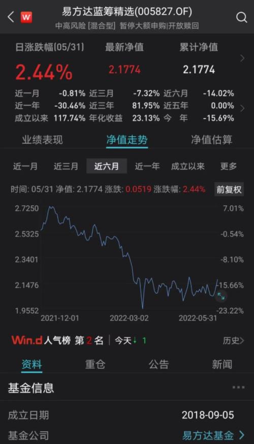 刚刚，重磅业绩出炉！股市大跌，最牛基金大赚43.85％！最惨巨亏超40％