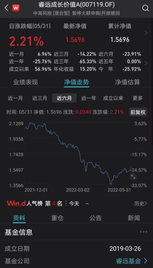 刚刚，重磅业绩出炉！股市大跌，最牛基金大赚43.85％！最惨巨亏超40％