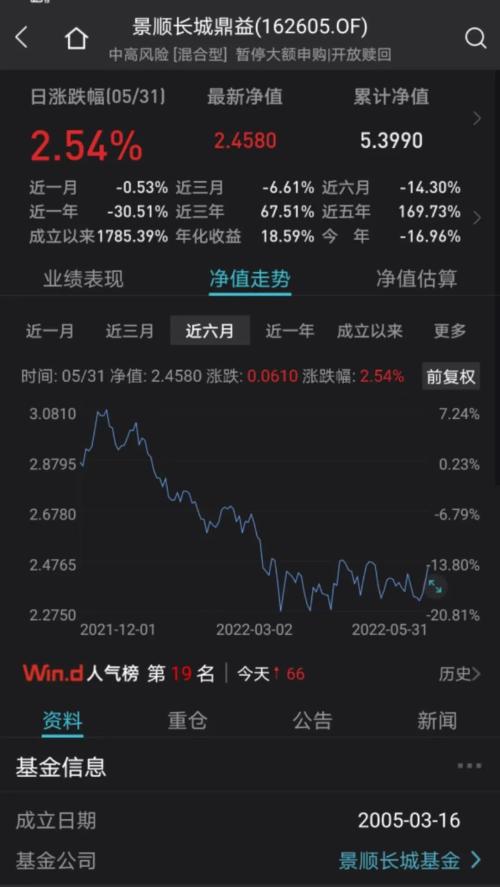 刚刚，重磅业绩出炉！股市大跌，最牛基金大赚43.85％！最惨巨亏超40％