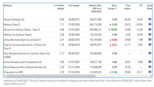 外资回来了！海外最大中国股票基金大幅加仓2股，华尔街巨头也翻多！
