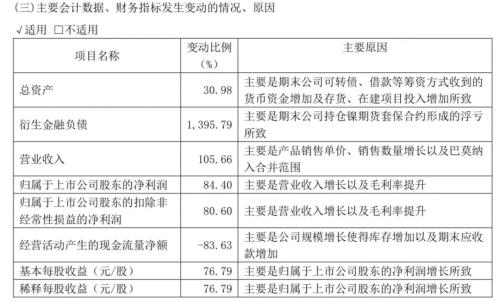 千亿“钴茅”再度牵手LG化学