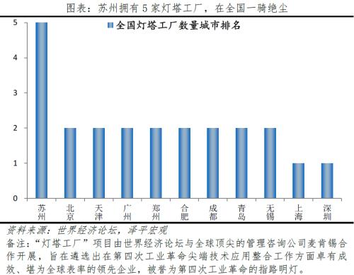 苏州制造:如何成为“全球工业大市”?