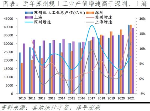 苏州制造:如何成为“全球工业大市”?