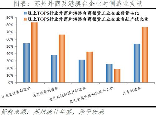 苏州制造:如何成为“全球工业大市”?
