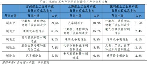 苏州制造:如何成为“全球工业大市”?