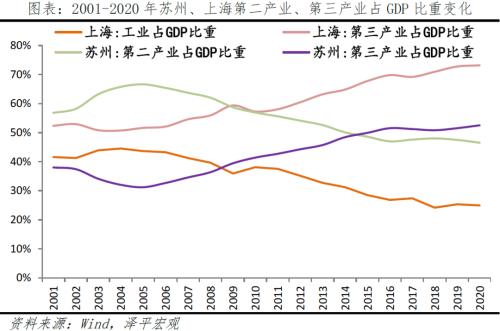 苏州制造:如何成为“全球工业大市”?