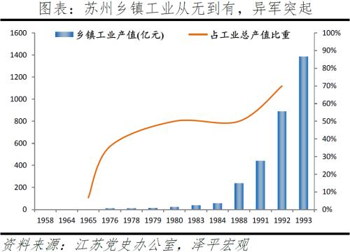 苏州制造:如何成为“全球工业大市”?