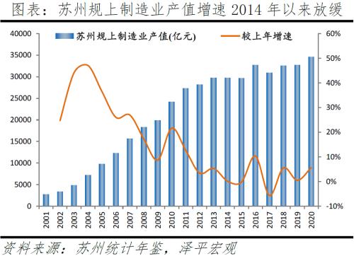 苏州制造:如何成为“全球工业大市”?
