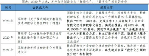 苏州制造:如何成为“全球工业大市”?