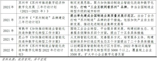 苏州制造:如何成为“全球工业大市”?