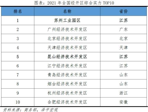 苏州制造:如何成为“全球工业大市”?