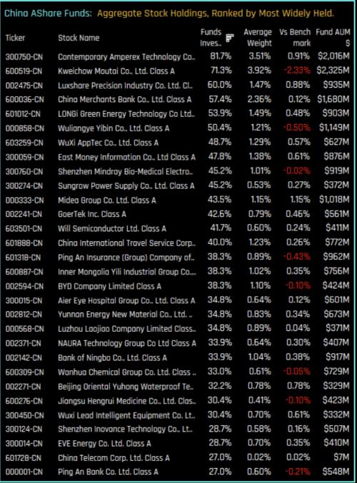 重磅！海外最大中国股票基金，突然大举加仓宁德时代！