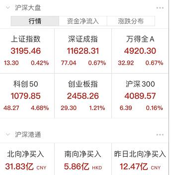 刚刚!证监会会计部原主任,被查!科创板涨疯了,是何原因?又一个时代眼泪,宣布退出中国!网友:这下只能