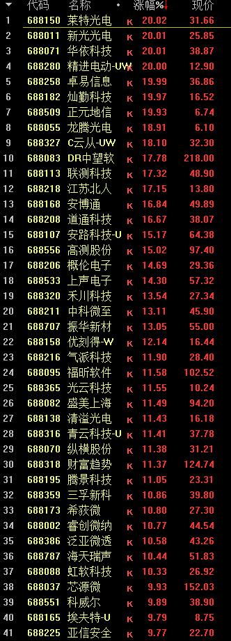 刚刚!证监会会计部原主任,被查!科创板涨疯了,是何原因?又一个时代眼泪,宣布退出中国!网友:这下只能