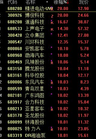 刚刚!证监会会计部原主任,被查!科创板涨疯了,是何原因?又一个时代眼泪,宣布退出中国!网友:这下只能