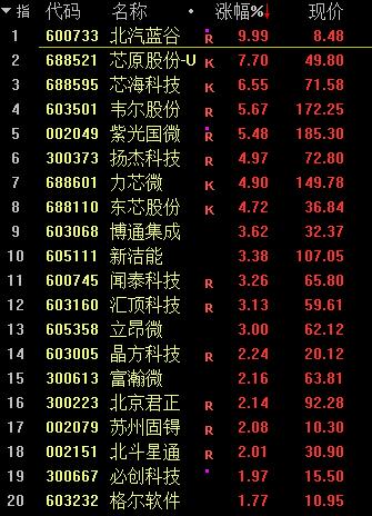 刚刚!证监会会计部原主任,被查!科创板涨疯了,是何原因?又一个时代眼泪,宣布退出中国!网友:这下只能