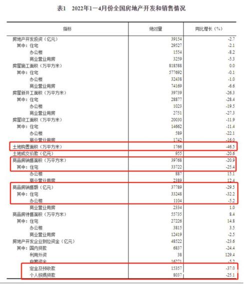 中国是否需要为楼市“松绑”才能保持5.5%的增速?-铜陵新闻网