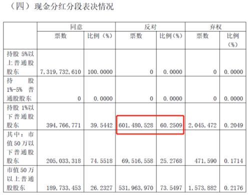 中远海控闹分红风波，海王成了“葛朗台”？