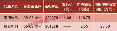 端午节假期影响一周市场的10大消息（新股+点评）