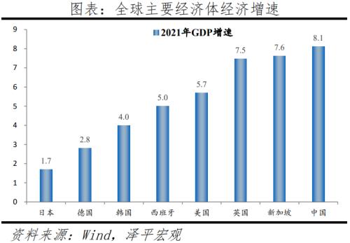 任泽平	：从2021年统计公报看中国未来 最好的投资机会就在中国