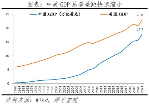 于无声处听惊雷——从2021年统计公报看中国未来