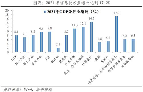 于无声处听惊雷——从2021年统计公报看中国未来