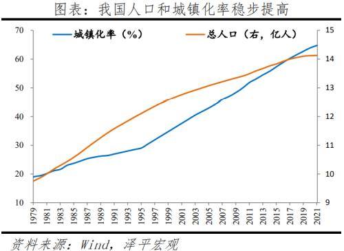 于无声处听惊雷——从2021年统计公报看中国未来